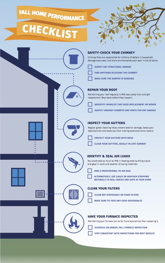 Russell's HVAC Fall home checklist